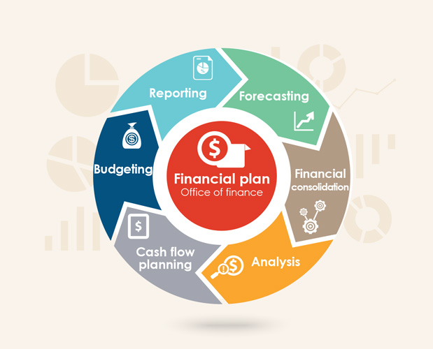 Image result for finance planning