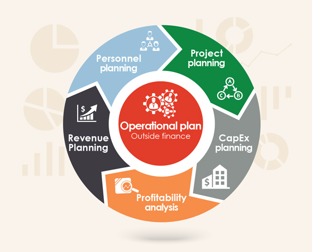 operational plan development business